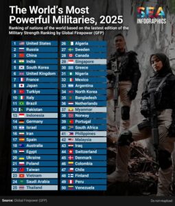 militer terkuat dunia